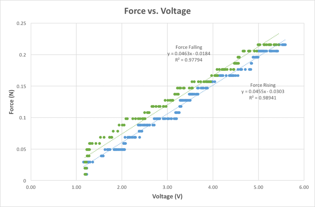 Miniature Quadcopter chillibasket